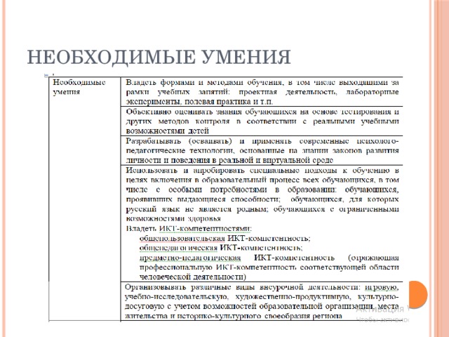 Необходимые умения 