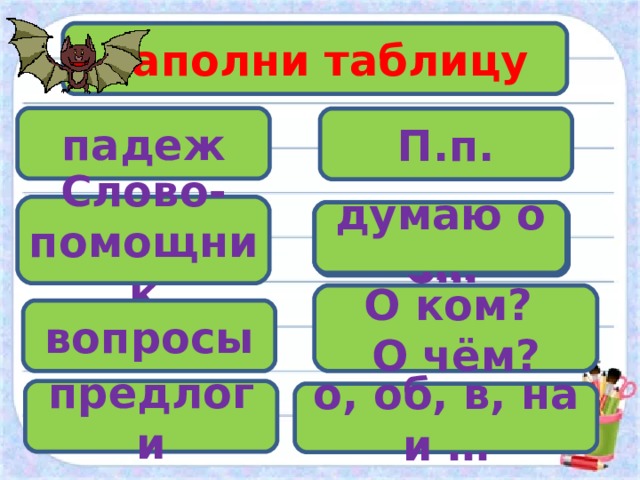 Заполни таблицу падеж П.п. Слово-помощник мечтаю о… думаю о … думаю о… О ком? О чём? вопросы предлоги о, об, в, на и … 