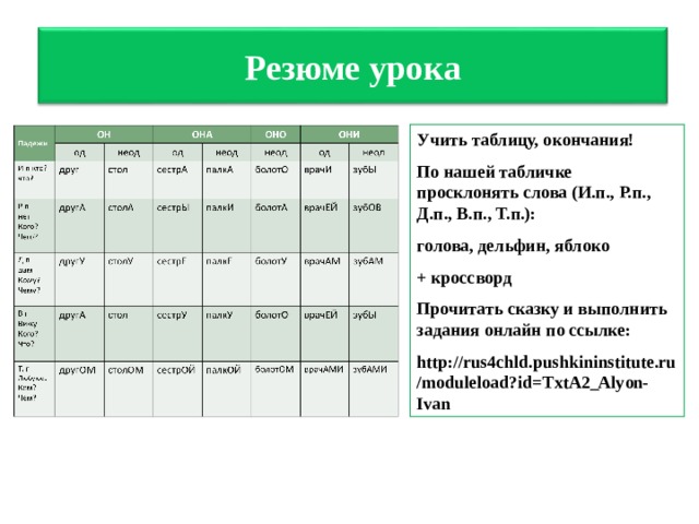 Резюме урока Учить таблицу, окончания! По нашей табличке просклонять слова (И.п., Р.п., Д.п., В.п., Т.п.): голова, дельфин, яблоко + кроссворд Прочитать сказку и выполнить задания онлайн по ссылке: http://rus4chld.pushkininstitute.ru/moduleload?id=TxtA2_Alyon-Ivan 