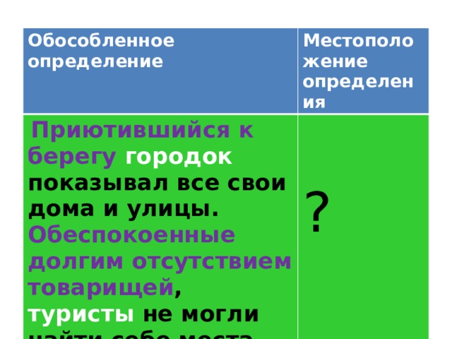 Обособленное определение Местоположение определения  Приютившийся к берегу городок показывал все свои дома и улицы. Обеспокоенные долгим отсутствием товарищей , туристы не могли найти себе места.  ? 