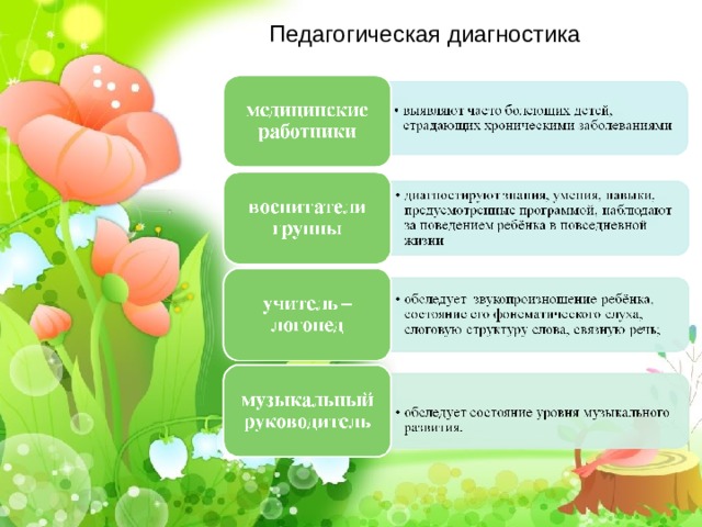  Педагогическая диагностика  Диагностика. 