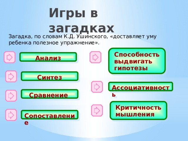 Игры в загадках Загадка, по словам К.Д. Ушинского, «доставляет уму ребенка полезное упражнение».   Способность выдвигать гипотезы Анализ Синтез Ассоциативность Сравнение Критичность мышления Сопоставление