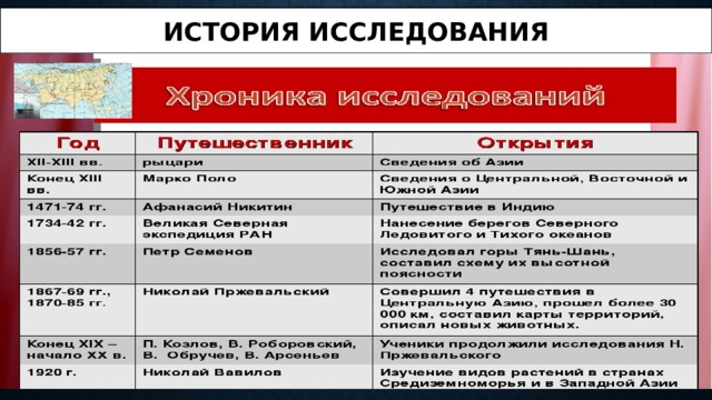 История исследования 