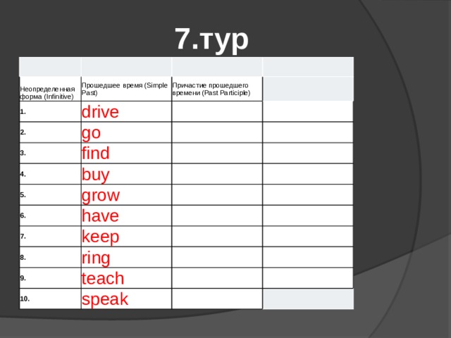 7.тур  Неопределенная форма (Infinitive) 1. Прошедшее время (Simple Past) Причастие прошедшего времени (Past Participle) drive 2. go 3. 4. find buy 5. grow 6. 7. have 8. keep ring 9. teach 10. speak 