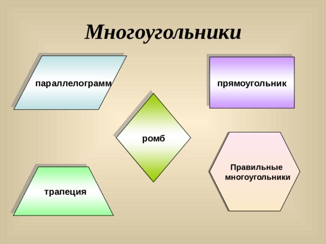 Многоугольники параллелограмм прямоугольник ромб  Правильные многоугольники трапеция 
