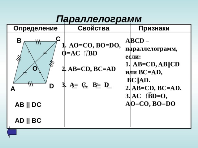 //// //// Параллелограмм Определение Свойства Признаки  С В ABCD – параллелограмм, если: AB=CD, AB||CD или BC=AD,  BC||AD. 2. AB=CD, BC=AD. 3. AC BD=O, AO = CO , BO = DO \\\ AO = CO , BO = DO, O=AC BD  2. AB=CD, BC=AD  3. A= C, B= D  - = О - = \\\ D А AB || DC  AD || BC  