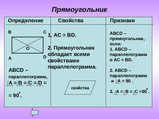 Прямоугольник Определение Свойства Признаки  С В ABCD – прямоугольник, если: 1. ABCD – параллелограмм и АС = В D .  2. ABCD – параллелограмм  и А = 90 .  3. А = В = С =90 . АС = В D.  2. Прямоугольник обладает всеми свойствами параллелограмма.  О D А ABCD – параллелограмм , А = В = С = D =  = 90 . свойства о о  