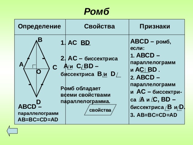 Ромб  Определение Свойства Признаки В ABCD – ромб, если: 1. АВС D – параллелограмм и АС В D  . 2. АВС D – параллелограмм и AC – биссектри- са А и С, BD – биссектриса В и  D . 3 . AB=BC=CD=AD   АС В D  2. AC – биссектриса  А и С , BD – биссектриса В и  D  Ромб обладает всеми свойствами параллелограмма.  - - А С О - - D АВС D – параллелограмм свойства AB=BC=CD=AD  