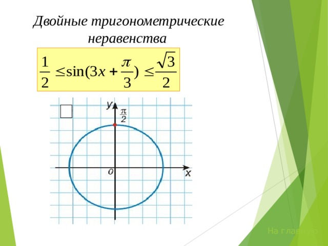 Двойные тригонометрические неравенства На главную 