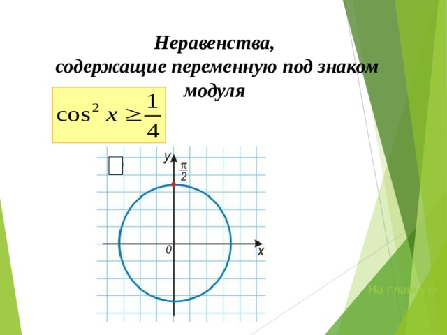 Неравенства,  содержащие переменную под знаком модуля На главную 