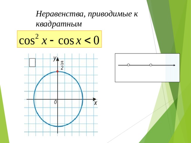 Неравенства, приводимые к  квадратным 