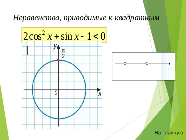 Неравенства, приводимые к  квадратным  На главную 