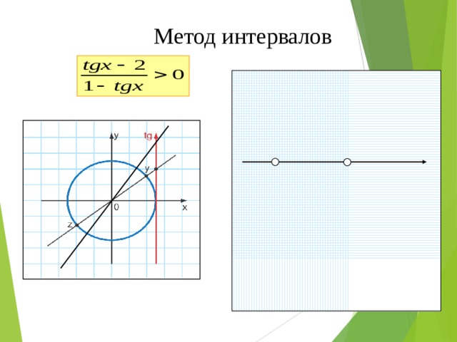 Метод интервалов 