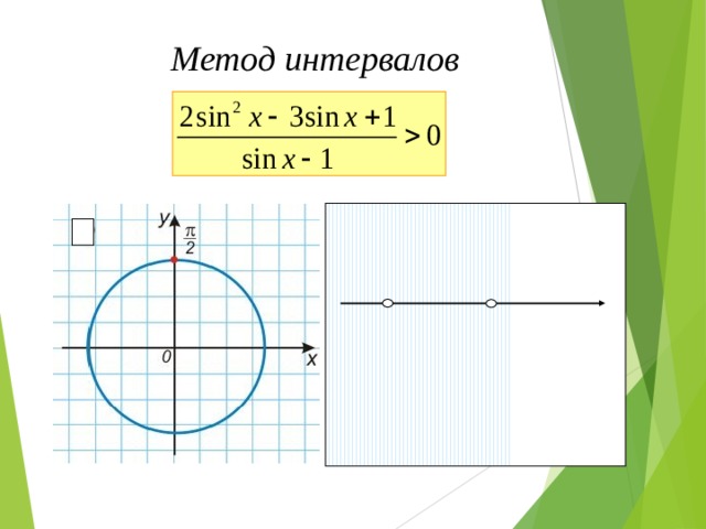 Метод интервалов 