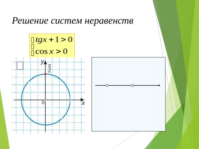 Решение систем неравенств  