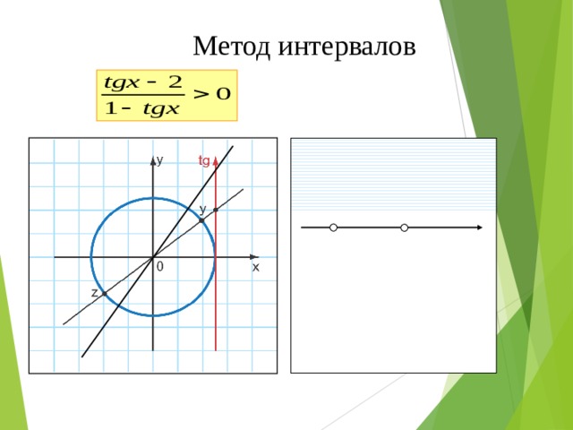 Метод интервалов 