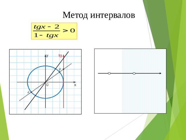 Метод интервалов 