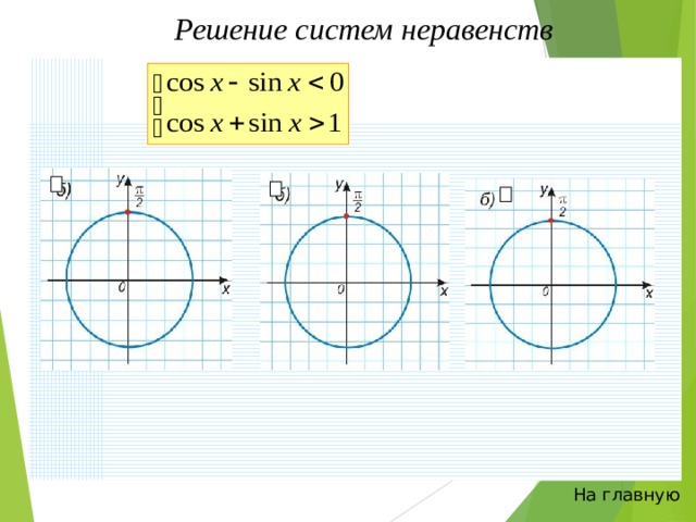 Решение систем неравенств На главную 
