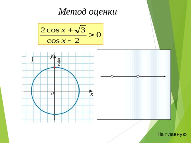 Метод оценки На главную 