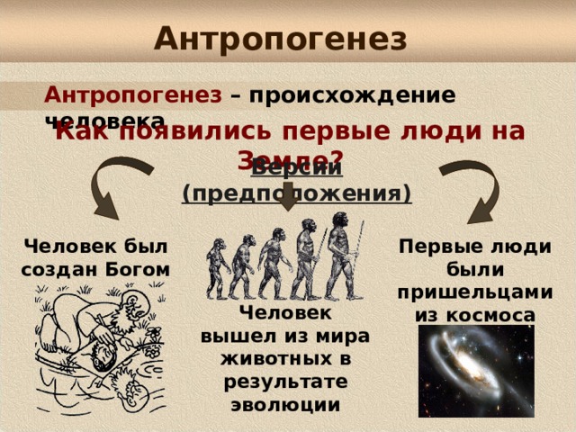   Антропогенез Антропогенез – происхождение человека  Как появились первые люди на Земле? Версии (предположения)  Человек был создан Богом Первые люди были пришельцами из космоса Человек вышел из мира животных в результате эволюции 