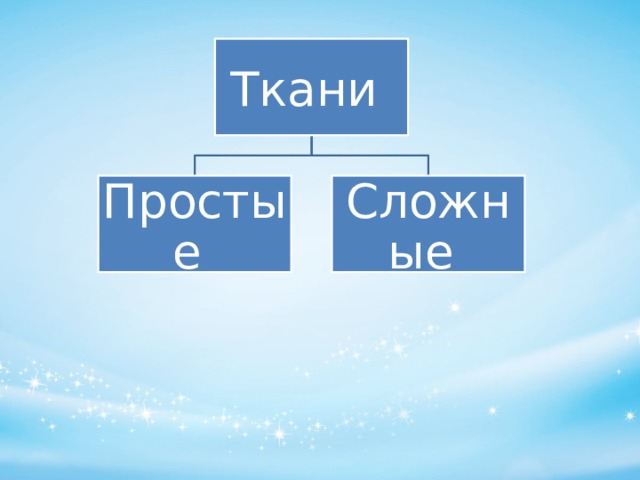 Ткани Простые Сложные 