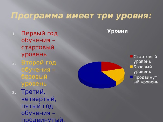 Программа имеет три уровня:  Первый год обучения – стартовый уровень Второй год обучения – базовый уровень Третий, четвертый, пятый год обучения – продвинутый. 