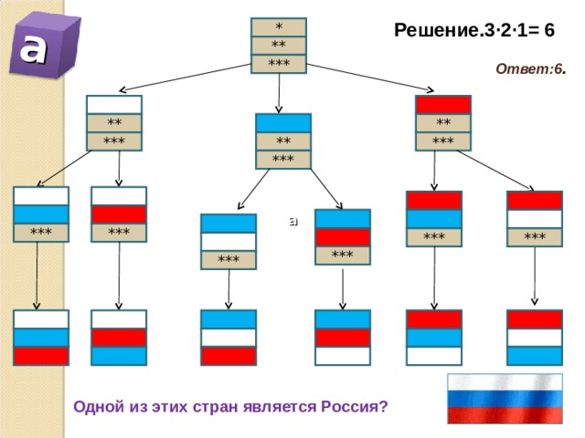  а Решение.3·2·1= 6 * ** Ответ:6 . *** * ** ** *** *** ** *** * * а * *** *** *** *** * *** *** * * * * * * Одной из этих стран является Россия? 11 
