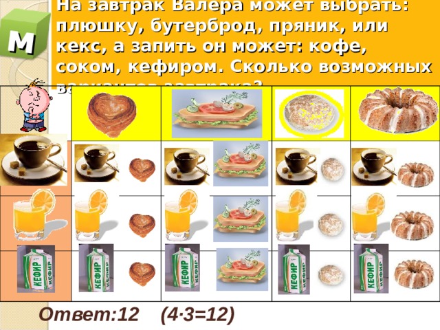 На завтрак Валера может выбрать: плюшку, бутерброд, пряник, или кекс, а запить он может: кофе, соком, кефиром. Сколько возможных вариантов завтрака? м Ответ:12 (4·3=12) 17 