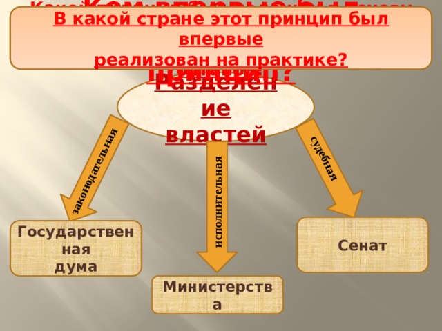 законодательная исполнительная судебная Какой принцип был положен в основу предложенного М.М. Сперанским проекта структуры государственных органов? Кем впервые был предложен этот принцип? В какой стране этот принцип был впервые  реализован на практике? Проект политической реформы Разделение властей Сенат Государственная дума Министерства 