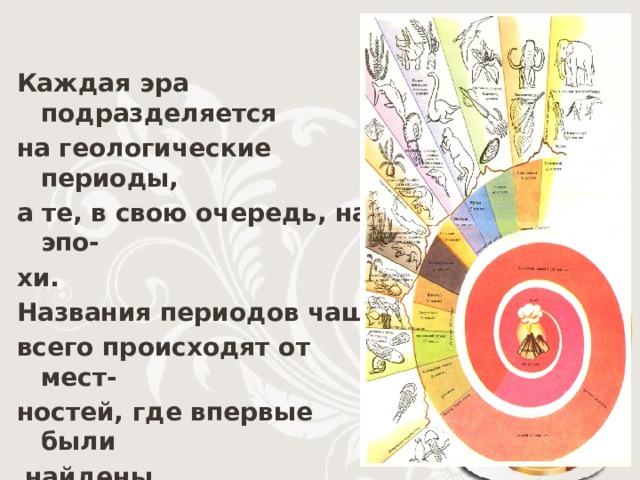 Каждая эра подразделяется на геологические периоды, а те, в свою очередь, на эпо- хи. Названия периодов чаще всего происходят от мест- ностей, где впервые были  найдены соответствующие соответствующие отложен- ия. 