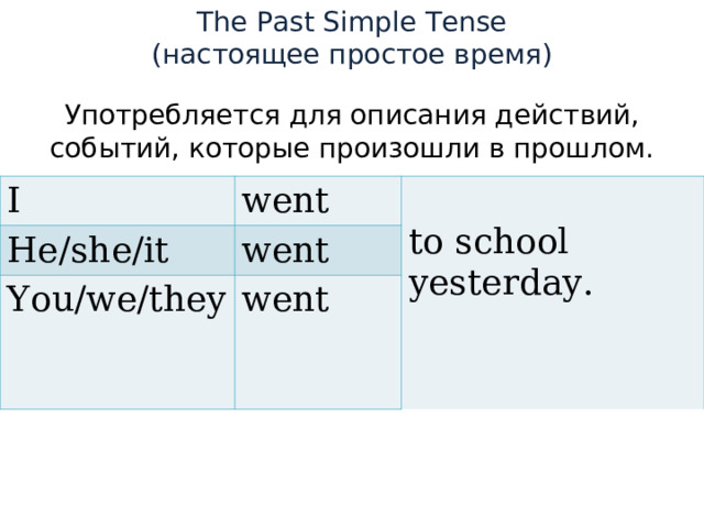 The Past Simple Tense ( настоящее простое время ) Употребляется для описания действий, событий, которые произошли в прошлом. I went He/she/it to school yesterday. went You/we/they went 
