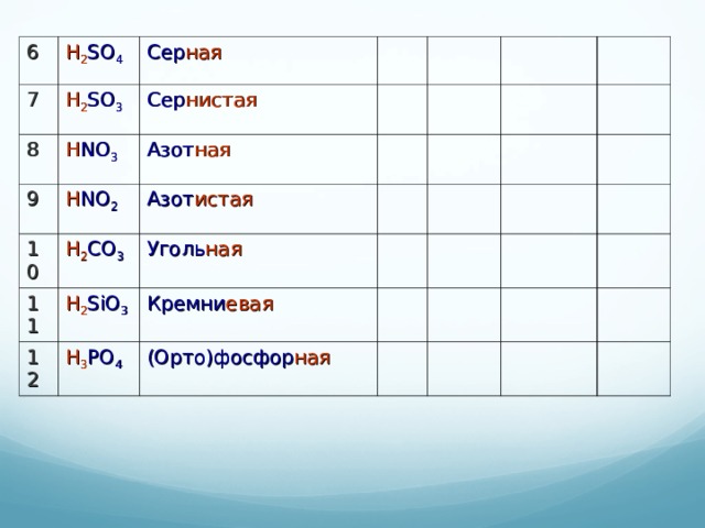6 7 H 2 SO 4 Сер ная H 2 SO 3 8 Сер нистая H NO 3 9 Азот ная H NO 2 10 11 Азот истая H 2 CO 3 Уголь ная H 2 SiO 3 12 Кремни евая H 3 PO 4 (Орто)фосфор ная  