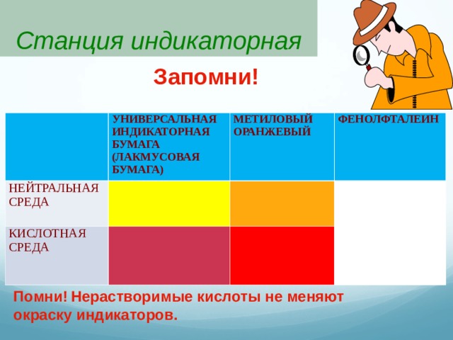 Станция индикаторная Запомни!   УНИВЕРСАЛЬНАЯ ИНДИКАТОРНАЯ БУМАГА (ЛАКМУСОВАЯ БУМАГА) НЕЙТРАЛЬНАЯ СРЕДА   МЕТИЛОВЫЙ ОРАНЖЕВЫЙ КИСЛОТНАЯ СРЕДА ФЕНОЛФТАЛЕИН    Помни!  Нерастворимые кислоты не меняют окраску индикаторов.  