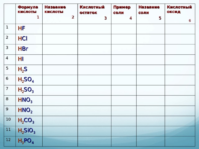 1 Формула кислоты  1  Название кислоты  2 2 H F 3 Кислотный остаток  3 H Cl Пример соли  4 H Br 4 5 Название соли  5 H I 6 Кислотный оксид  6 H 2 S 7 H 2 SO 4 8 H 2 SO 3 H NO 3 9 10 H NO 2 11 H 2 CO 3 H 2 SiO 3 12 H 3 PO 4  