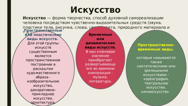 Искусство Искусство — форма творчества, способ духовной самореализации человека посредством чувственно-выразительных средств (звука, пластики тела, рисунка, слова, цвета, света, природного материала и т.д.) Временные или динамические виды искусств. В них ключевое значение приобретает развертывающаяся во времени композиция - музыка, литература. Пространственно-временные виды , которые называются также синтетическими или зрелищными искусствами - хореография, театральное искусство, киноискусство. Пространственные или пластические виды искусств. Для этой группы искусств существенным является пространственное построение в раскрытии художественного образа - изобразительное искусство, декоративно-прикладное искусство, архитектура, фотография. 