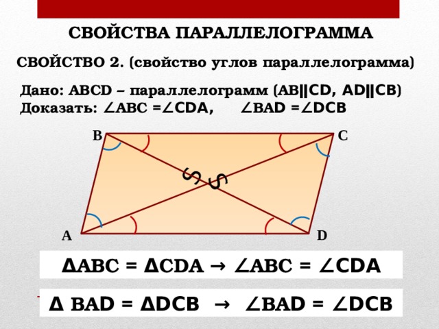 Ѕ Ѕ СВОЙСТВА ПАРАЛЛЕЛОГРАММА СВОЙСТВО 2. (свойство углов параллелограмма) Дано: АВСD – параллелограмм (АВ ǁСD, АDǁСВ ) Доказать: ∠ АВС = ∠СDА, ∠ ВА D = ∠DСВ С В D А Δ АВС = Δ СDА →  ∠ АВС = ∠СDА Δ ВА D = ΔDСВ  → ∠ ВА D = ∠DСВ 
