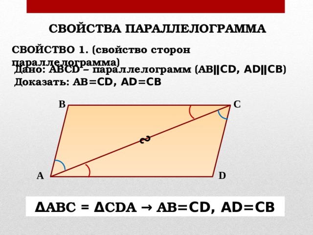 ∾ СВОЙСТВА ПАРАЛЛЕЛОГРАММА СВОЙСТВО 1. (свойство сторон параллелограмма) Дано: АВСD – параллелограмм (АВ ǁСD, АDǁСВ ) Доказать: АВ =СD, АD=СВ В С А D Δ АВС = Δ СDА → АВ =СD, АD=СВ 