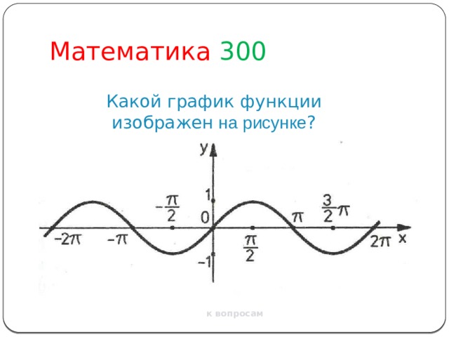 Математика  300 Какой график функции изображен на рисунке ? к вопросам 