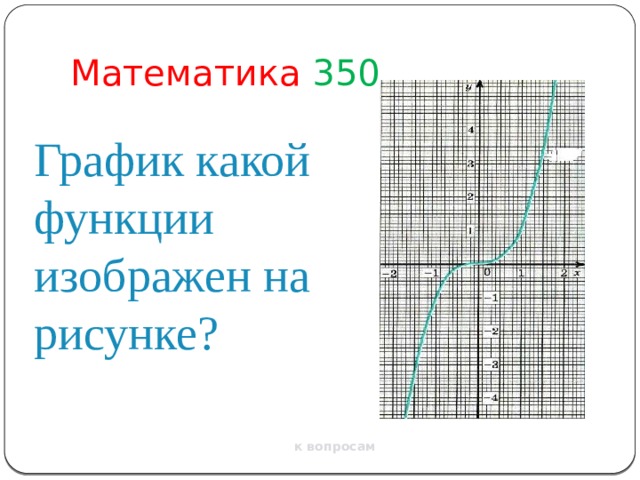 Математика  350 График какой функции изображен на рисунке? к вопросам 