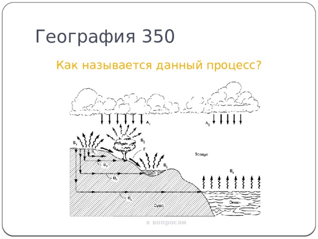 География 350 Как называется данный процесс? к вопросам 