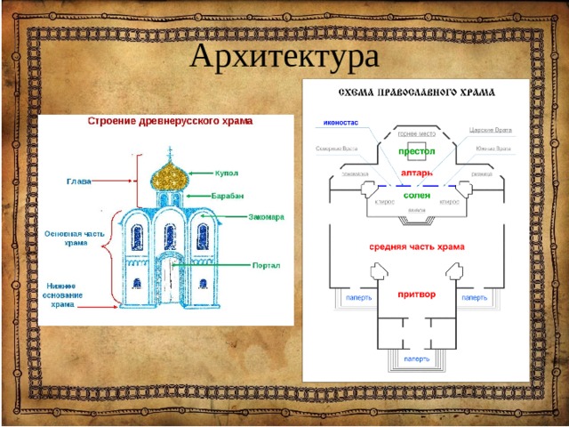 Архитектура 