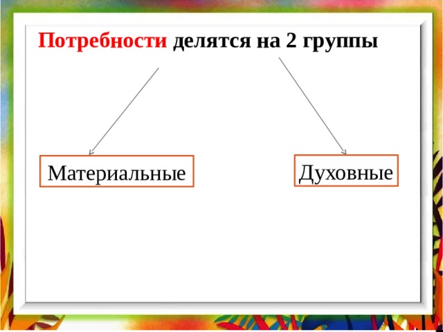 Потребности делятся на 2 группы Духовные Материальные  