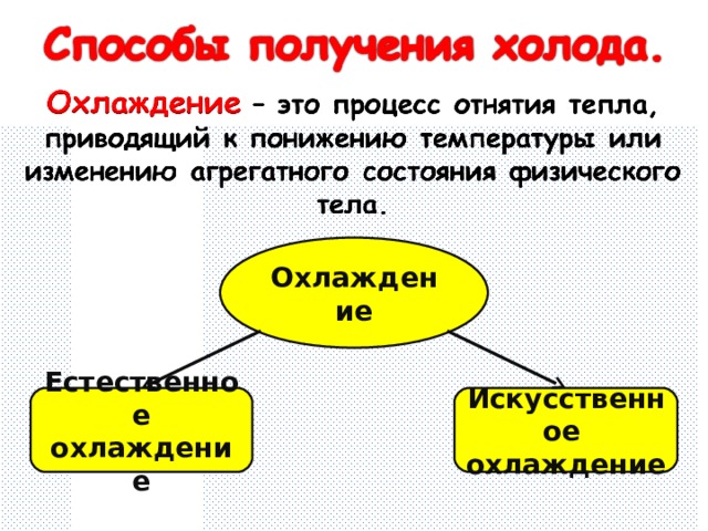 Охлаждение Естественное охлаждение Искусственное охлаждение 