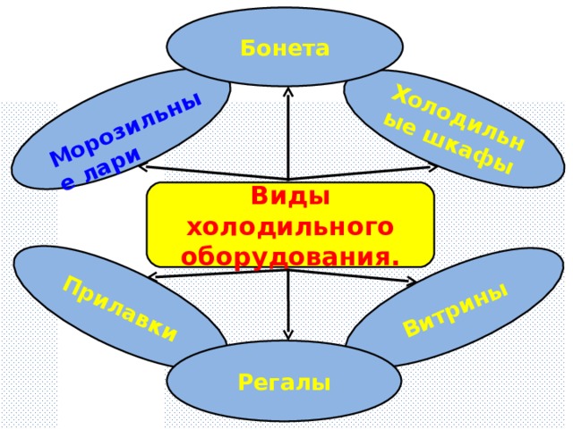 для районов с умеренной температурой воздуха (от 12 до 32 ºС);  для южных районов (до 40 ºС). для южных районов (до 40 ºС). для южных районов (до 40 ºС). для южных районов (до 40 ºС).  