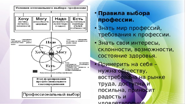 Правила выбора профессии. Знать мир профессий, требования к профессии. Знать свои интересы, склонности, возможности, состояние здоровья. Примерить на себя – нужна обществу, востребована на рынке труда, доступна и посильна, приносит радость и удовлетворение. 