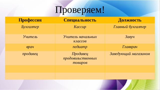 Проверяем! Профессия Бухгалтер Специальность Учитель Кассир Должность Главный бухгалтер Учитель начальных классов врач  Завуч педиатр продавец Главврач Продавец продовольственных товаров Заведующий магазином 