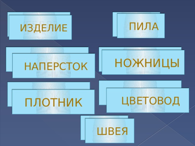 ИПЛА ИЕЕЛДЗИ ПИЛА ИЗДЕЛИЕ ПЕРСНАТОК ЦЫНИНОЖ НОЖНИЦЫ НАПЕРСТОК ЦВТДОВОЕ ПТЛОИКН  ЦВЕТОВОД ПЛОТНИК ЯВШЕ ШВЕЯ 