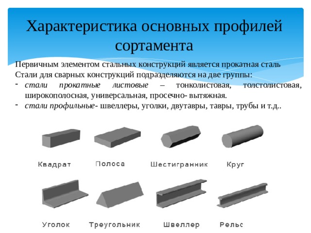 Характеристика основных профилей сортамента Первичным элементом стальных конструкций является прокатная сталь Стали для сварных конструкций подразделяются на две группы: стали прокатные листовые – тонколистовая, толстолистовая, широкополосная, универсальная, просечно- вытяжная. стали профильные- швеллеры, уголки, двутавры, тавры, трубы и т.д.. 