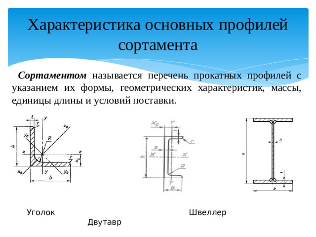 Характеристика основных профилей сортамента  Сортаментом называется перечень прокатных профилей с указанием их формы, геометрических характеристик, массы, единицы длины и условий поставки. Уголок Швеллер Двутавр 