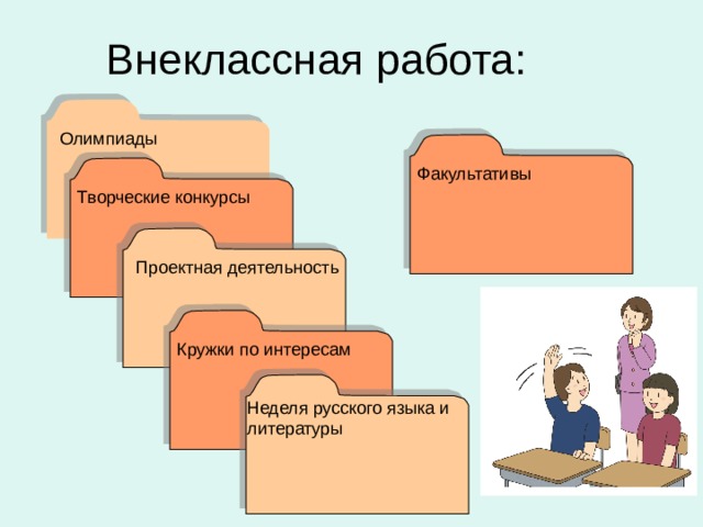 Внеклассная работа: Олимпиады Факультативы Творческие конкурсы Проектная деятельность Кружки по интересам Неделя русского языка и литературы 
